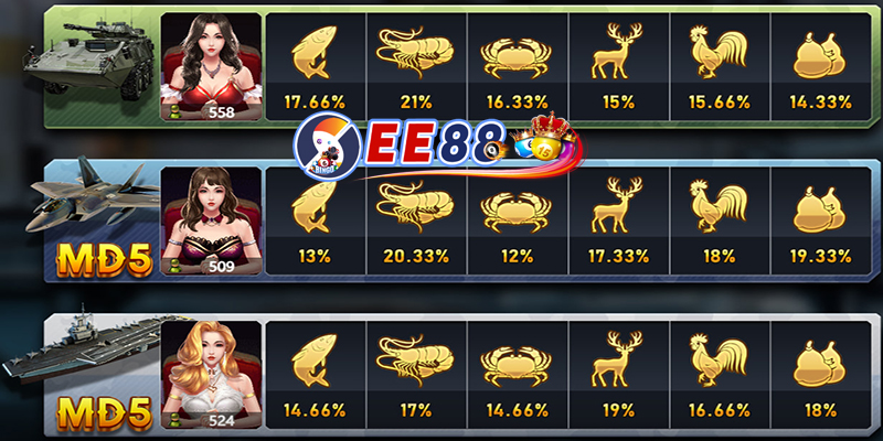 EE88 Bầu Cua | Game Bầu Cua Online Không Gian Lận